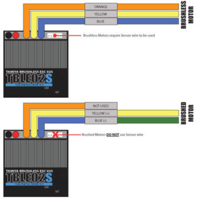 ホビーラジコン Tamiya TBLE-04SR ESC & TBLM-02S Motor Amazon.com: Tamiya 54612 Sensored Brushless Motor TBLM-02S 155T