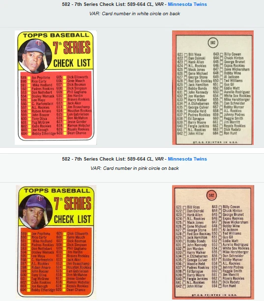 1969 Topps #582 Rod Carew lista de verificación séptima serie 589-664 Red Circle casi nuevo-como nuevo+ Foto 4 de 4