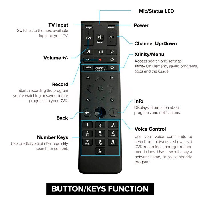 XFINITY XR15 Voice Activated Remote With Batteries & Instructions New