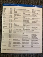 AppleWorks Quick Reference Card - The Apple II - 1984 Computer Collectible