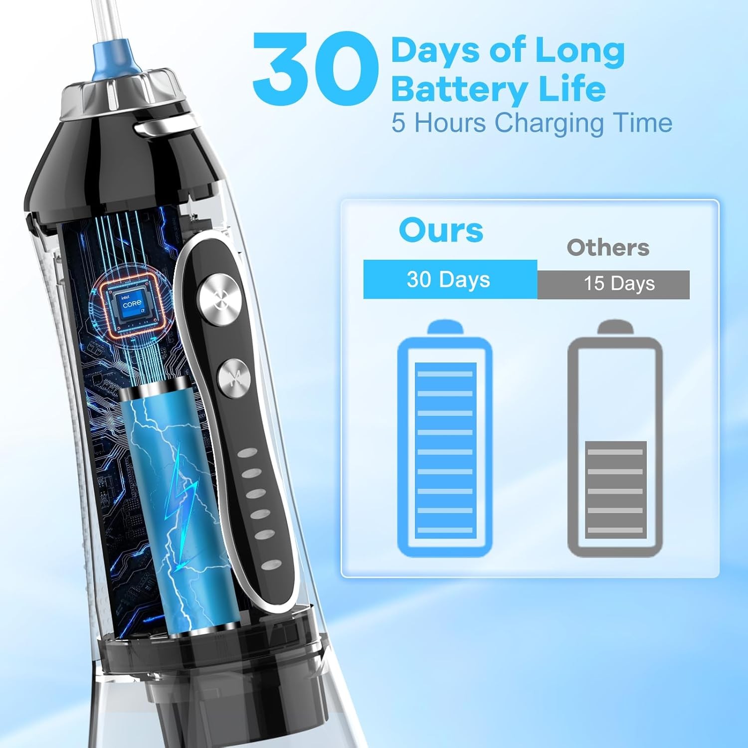 Portable Oral Irrigator with 5 Modes, Rechargeable IPX7 Waterproof, 300ml Tank