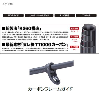Major Craft Egi Zoost 5G EZ5-S862M | eBay