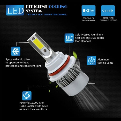 Lâmpadas de farol LED feixe Hi/Lo para Ford Crown Victoria 1998-2011 9007 HB5 6000K - Imagem 2 de 4