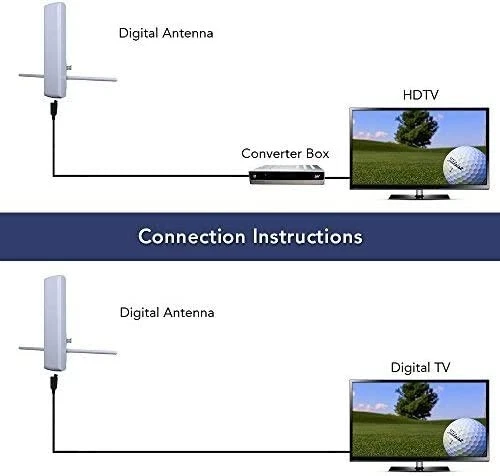 Антенна наружная HDTV ANTOP Antenna Inc. PL-402VG PL-402VG PRO-LINE плоскопанельная - Изображение 2 из 4