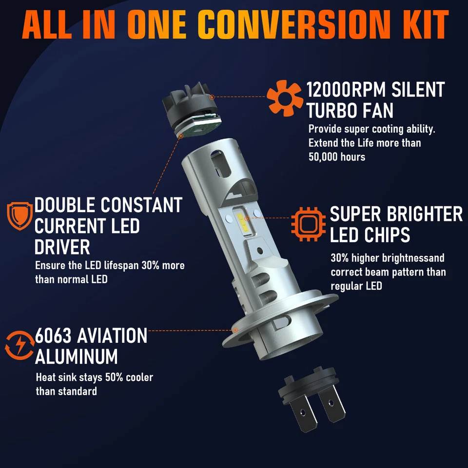 For BMW S1000RR 2009-17 S1000XR 2015-17 H7 Motorcycle LED Headlights Bulbs 6000K - Image 4 of 4