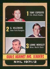 GOALS AGAINST AVG LEADERS 72-73 O-PEE-CHEE 1972-73 NO 286 NRMNT   32557