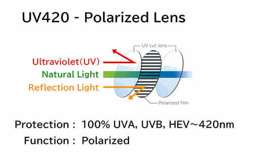 LINEGEAR UV420 Premium Red - Polarized Lens for Oakley Plazma [PLZ-PR-POLA] - Picture 11 of 13