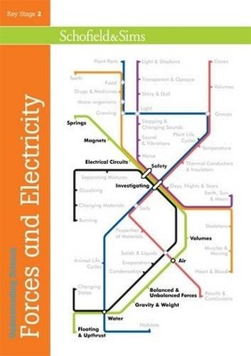 Understanding Science: Forces and Electricity (Serie by Penny Johnson 072171126X