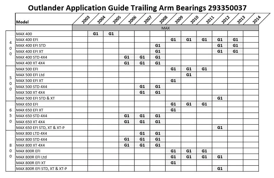 Independent Rear Suspension Bearings *Pair* Can-Am Outlander Renegade 293350037 - Image 4 of 4