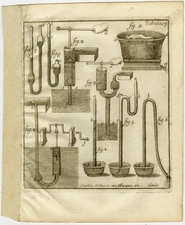 Rare Antique Print-SCIENCE-PUMP-SYPHON-PRESSURE-TAB13-JOLLAIN-Jollain-ca. 1700