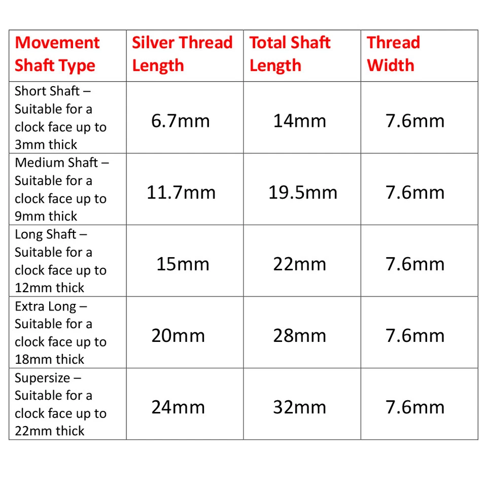 New OK888 Replacement Quartz Clock Movement Mechanism Hand Holes 3.6mm & 5.5mm - Image 2 of 4