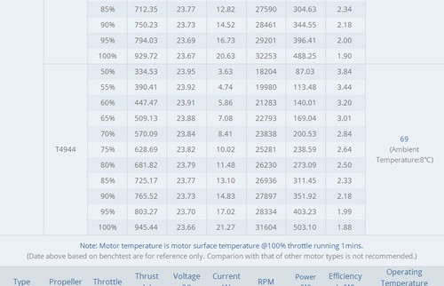 T-Motor F2004 2004 1700KV/3000KV Brushless Motor für 3-5'' Drohne FPV Quadrocopter - Bild 14 von 18