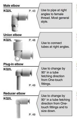 SMC KQ2L08-02S Male Elbow Push-in fitting Port size 1/4 New - Picture 6 of 7