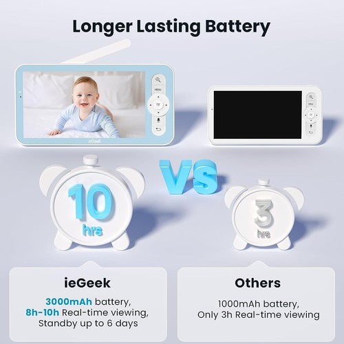 ieGeek 5'' WiFi Video Baby Monitor with Camera and Audio,2-Way Talk,360° PTZ - Picture 7 of 9
