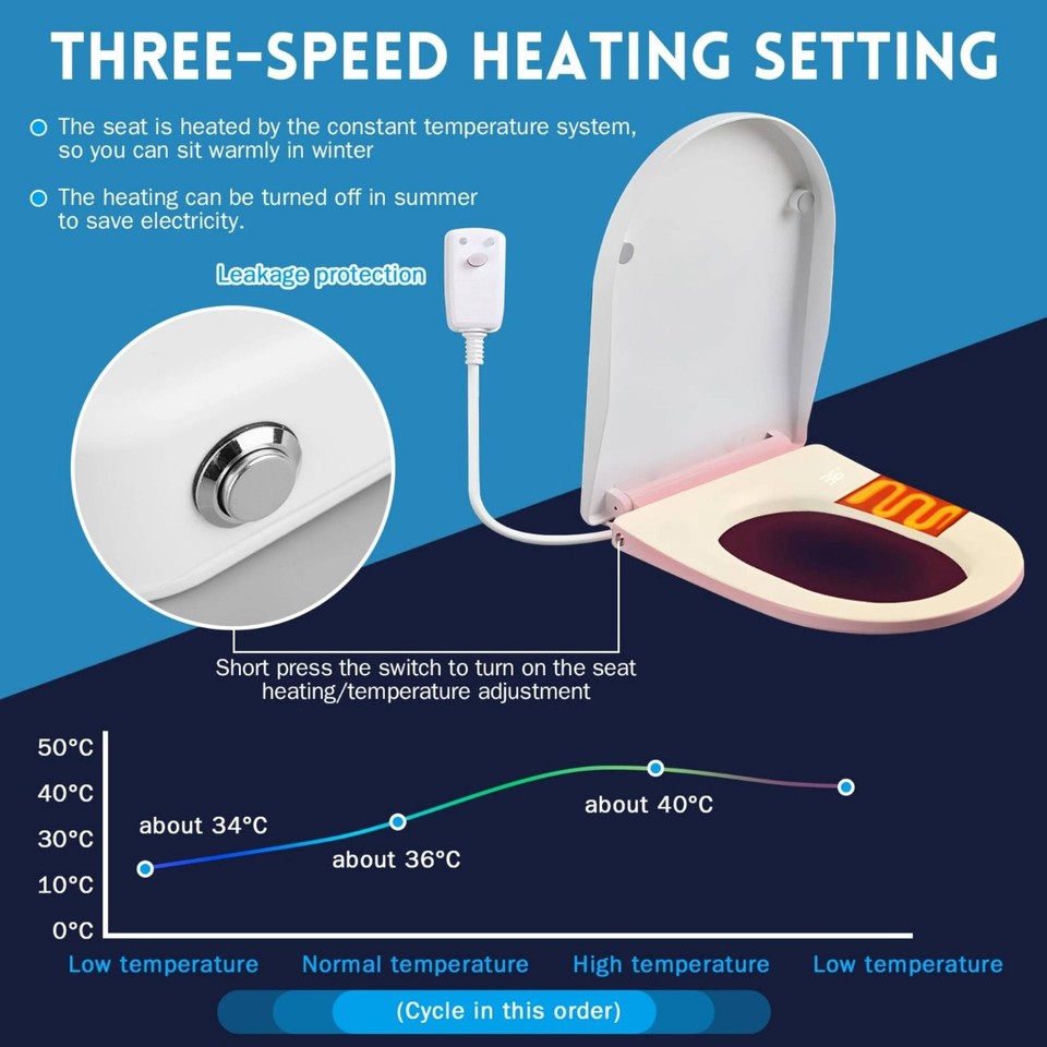 Electric Bidet Toilet Seat Heated Bidet Toilet Seat Night Light | eBay