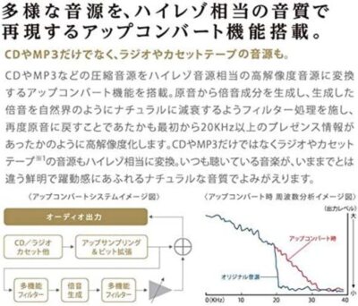 東芝　TOSHIBA TY-AH1 Aurex CD/PC AM/FM 東芝 Aurex TY-AH1 価格比較 - 価格.com