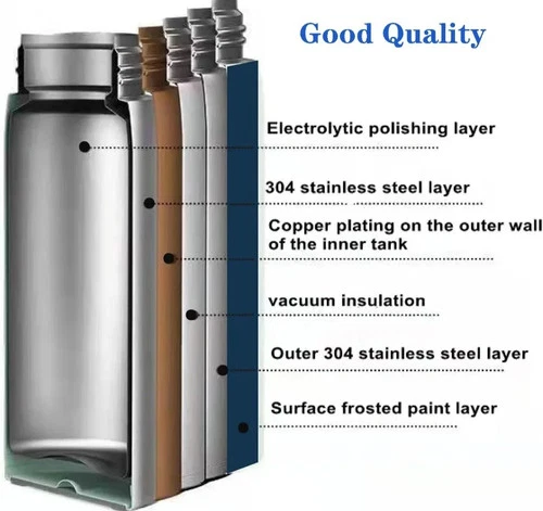 Vacuum Insulated Thermos Flask Stainless Steel 2 Cup Gift Set 4 Hot & Cold Drink - Picture 16 of 21