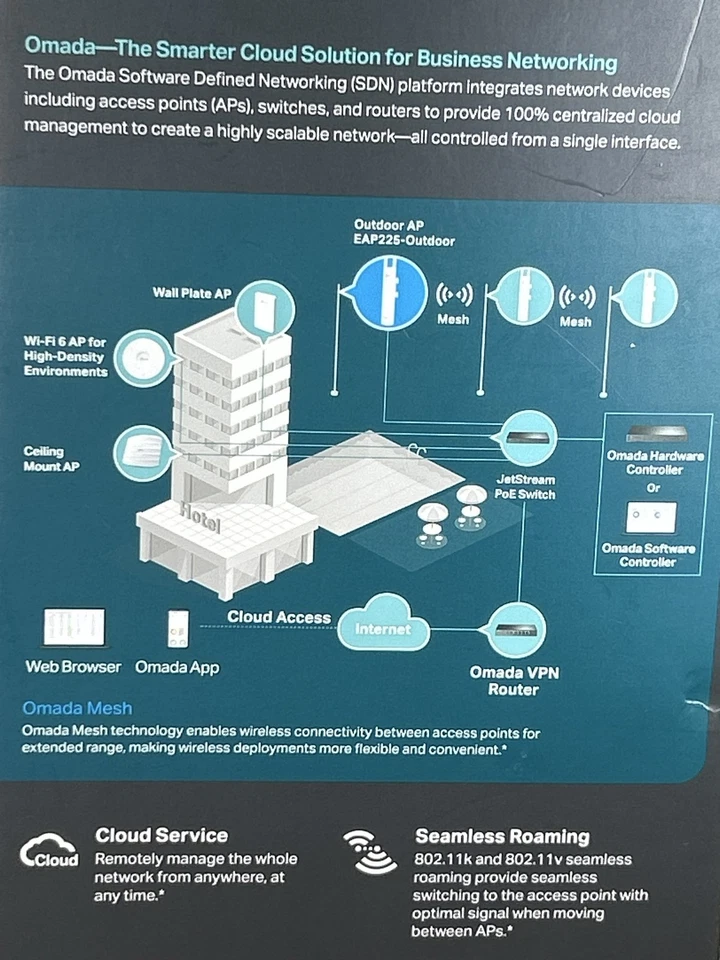 TP-Link Omada EAP225-Outdoor / indoor AC1200 MU-MIMO Gigabit AP. Access Point. - Image 4 of 4