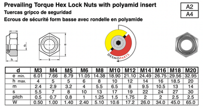 Porca Nylon Auto Travante M4 Ma-0,70 Din 985 Zinco - 150un | Parcelamento Sem Juros - Foto 6