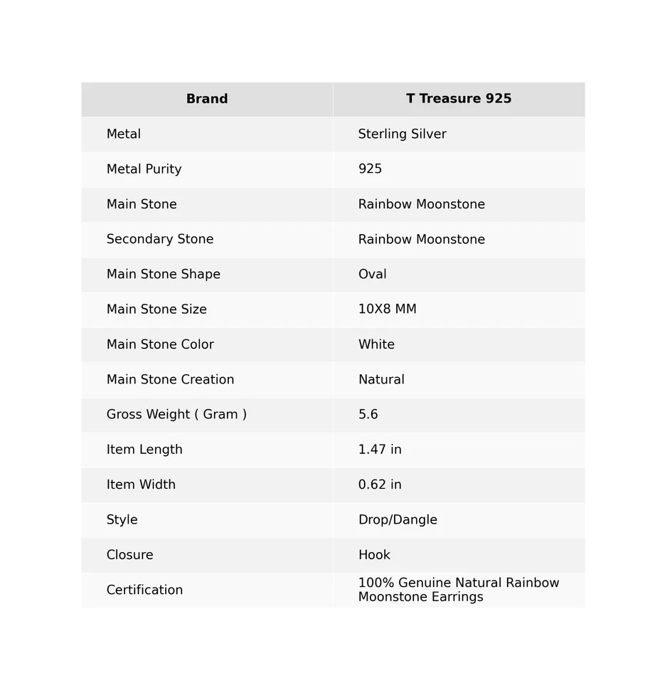 925 Sterling Silver Natural RAINBOW MOONSTONE Dangling Bezel Earrings Jewelry - Image 2 of 4