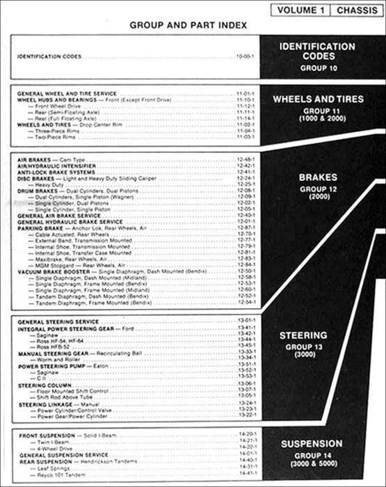 Ford Truck Shop 1978 conjunto manual en CD camioneta Bronco Van F100 F150 F250 F350 Foto 2 de 4