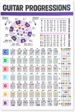 Guitar Chord Chart, Laminated Guitar Fretboar...