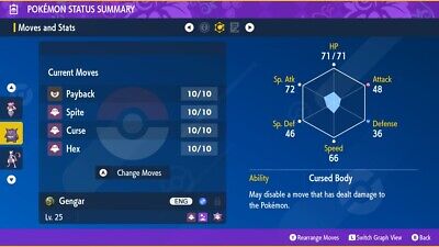 Pokemon 10094 Shiny Mega Gengar Pokedex: Evolution, Moves, Location, Stats