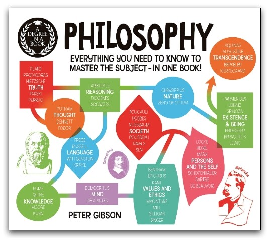 A Degree in a Book Philosophy  Everything You Need to Know by Peter Gibson