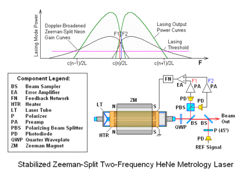HeNe Laser Kits - Basic, Zeeman, stabilisiert mit oder ohne Arduino Controller - Bild 89 von 146