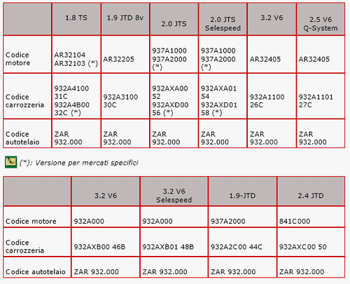 DVD MANUALE OFFICINA ALFA ROMEO 156 1.6-1.8-2.0-TS 2.5-3.2-V6 1.9-2.4JTD 8..20V - Foto 10 di 12