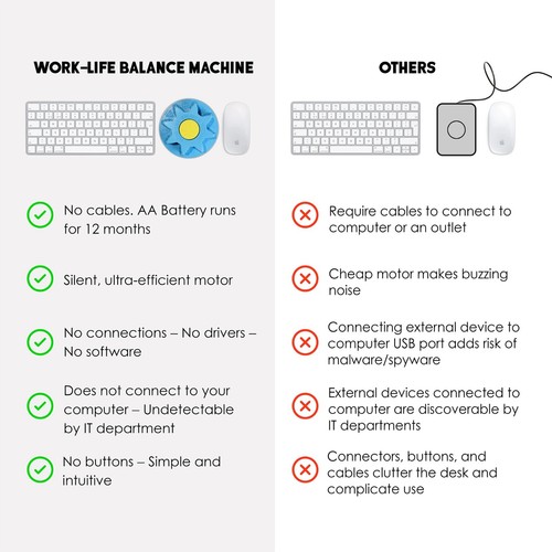 Mechanical Mouse Jiggler Undetectable Device - No USB No Software Mouse Mover - Picture 3 of 13