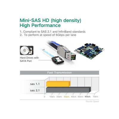 External Mini SAS HD SFF-8644 to 4 SATA 7Pin 6Gbps Hard Disk Data Server Cable 