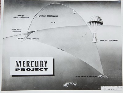 Trajectory of the suborbital flight,astronauts Alan Shepard Board Freedom Photo