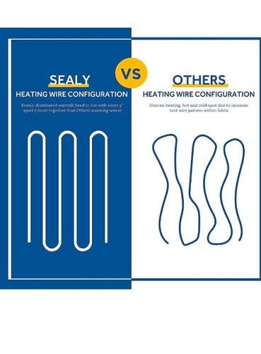 Sealy Heated Mattress Pad Full Size with 10 Heated Settings | Electric Mattre... - Picture 7 of 8