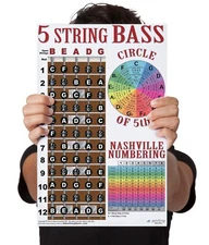 Laminated 5 String Bass Fretboard Instructional Chart Poster Nashville Circle