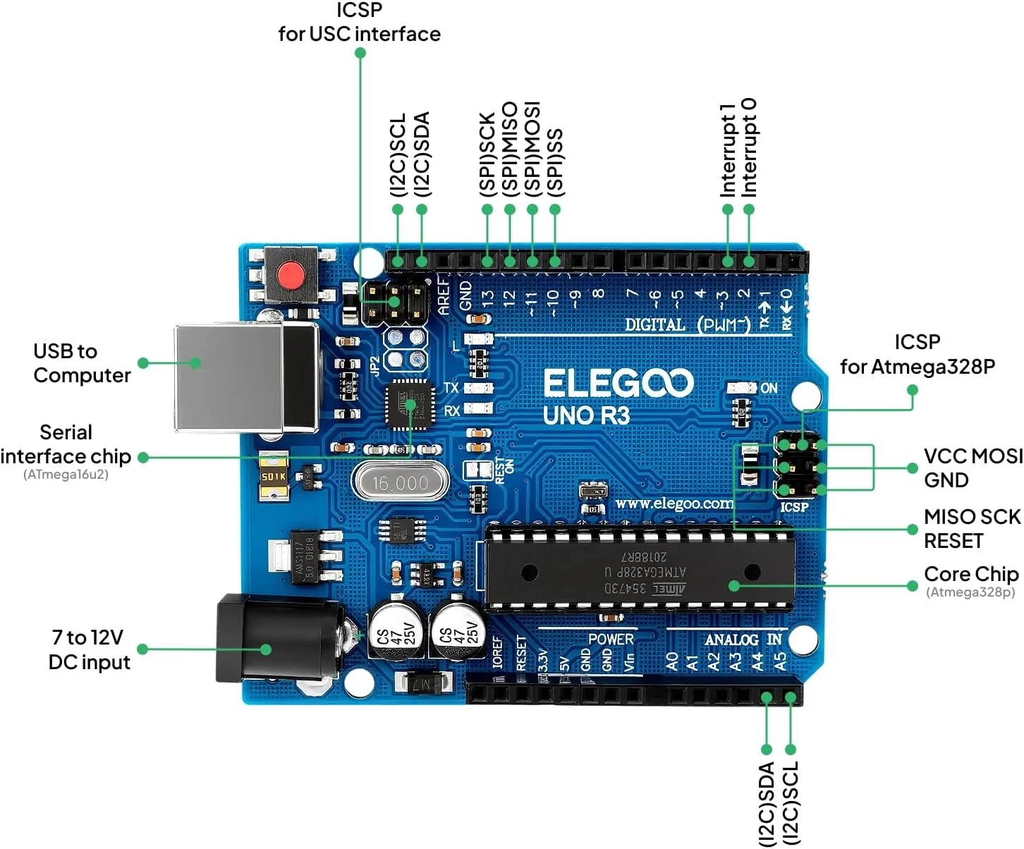 Elegoo UNO R3 Kit