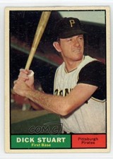 Dick Stuart