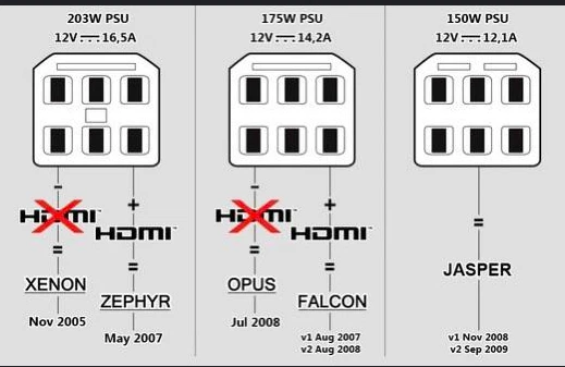 MICROSOFT XBOX 360 HDMI REPLACEMENT CONSOLE UNIT ONLY PAL JASPER - Image 3 of 4
