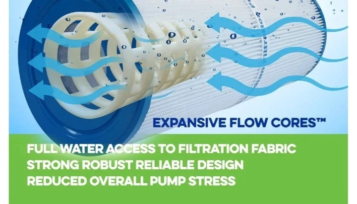 3 Pack Guardian Filtration Products 409-219-03 Pool Spa Filter Replacement  - Image 4 of 4