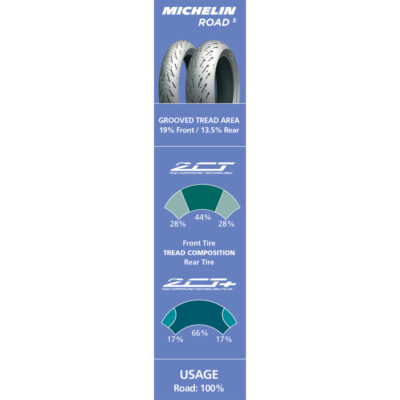 Michelin Road 5 Motorcycle Tire | Front 120/70ZR17 | 58W | Sport