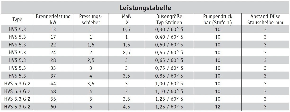 Bild 2 von 4