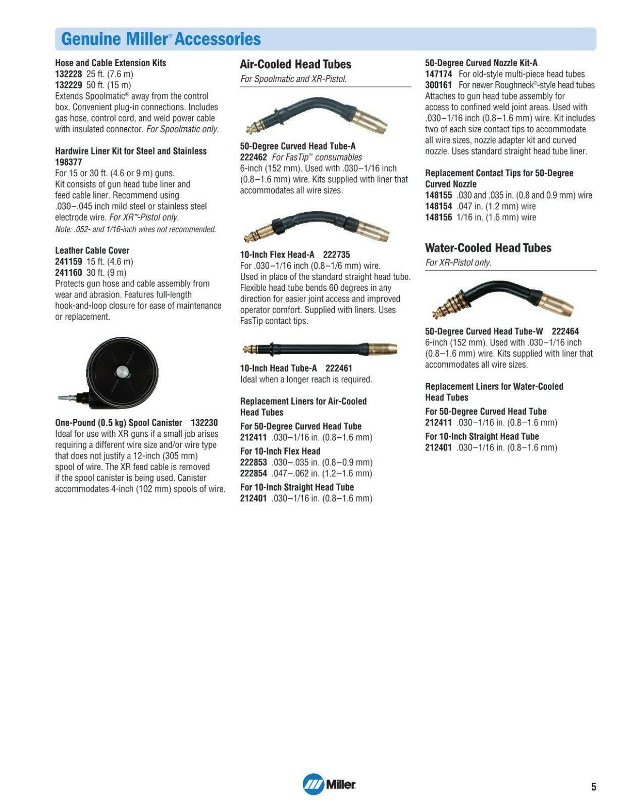 Miller Spoolmatic 30A MIG Spool Gun 130831 eBay