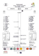 Official Line-ups / Report UEFA Euro 2012 Poland/Ukraine. CROATIA - SPAIN Espa&ntilde;a