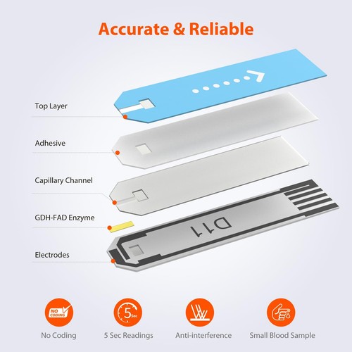 Blood Glucose Test Strips 100 Count, Lancets for Diabetes Management 100 Coun... - Picture 4 of 6