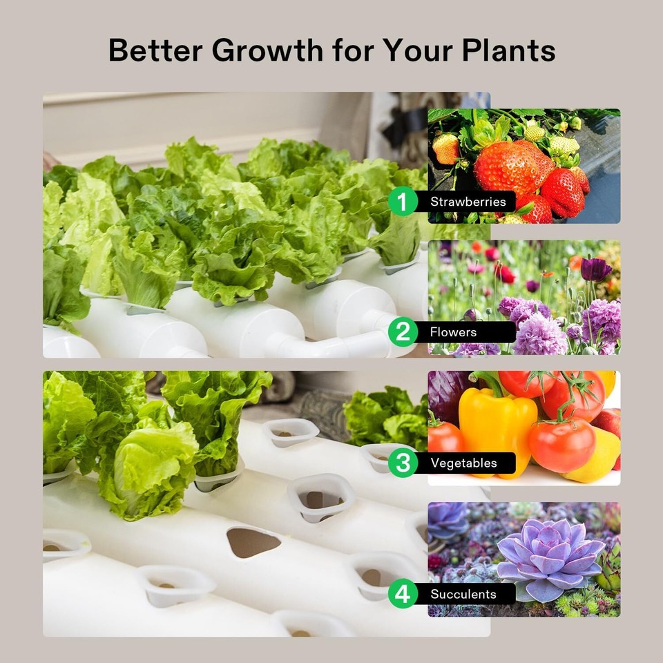 VIVOSUN Hydroponic Grow Kit, 36 Plant Sites 4 FoodGrade PVCU Pipes 36