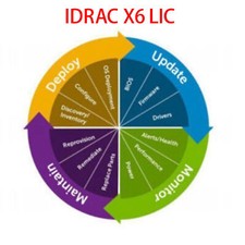 iDRAC9 X6 Enterprise License for Dell Gen 16th R760 R660 R560 R6615 R7625 R6625