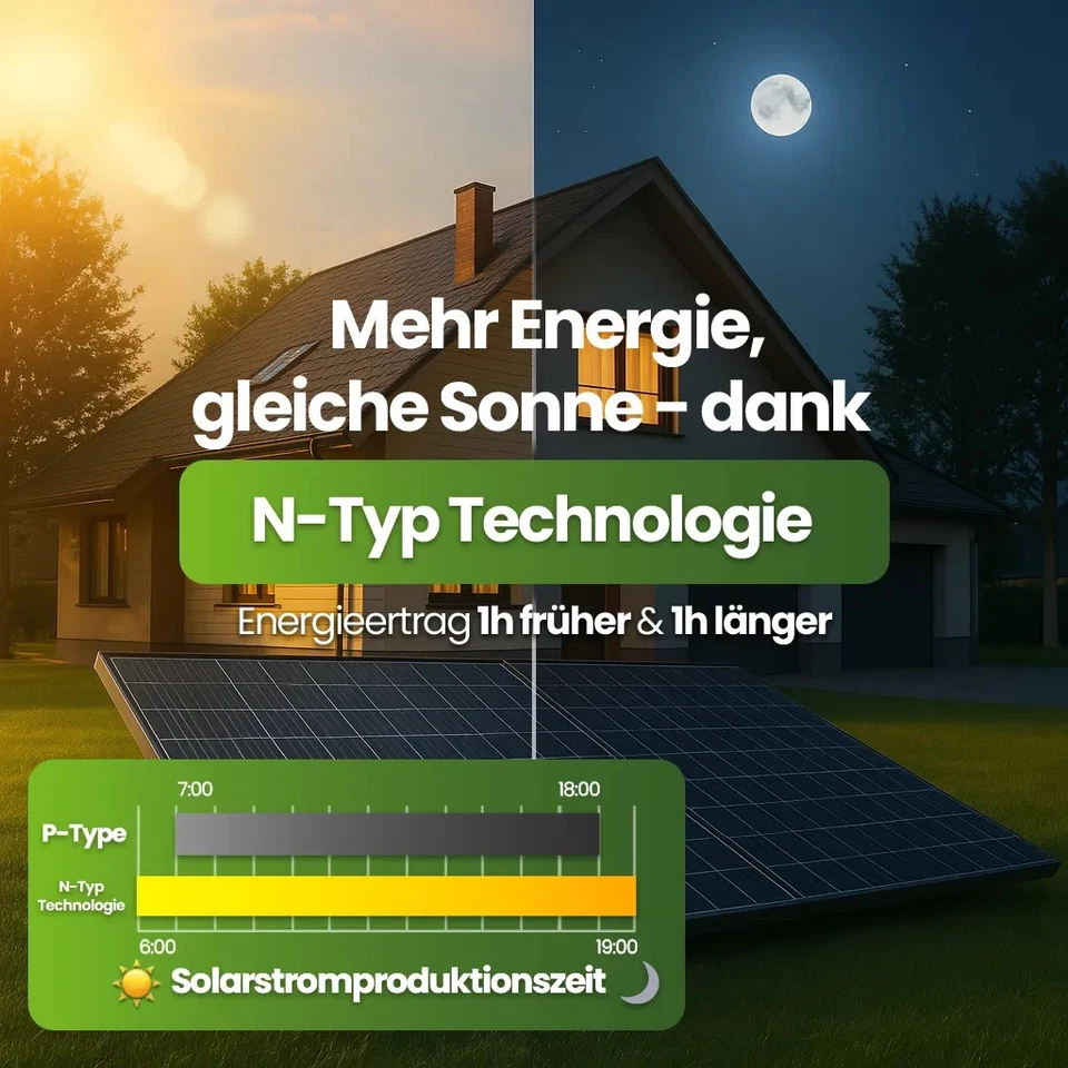 Balkonkraftwerk 880Wp 2xTrina bifazial 440Wp FoxEss M1-800-E 800W Wechselrichter - Bild 4 von 4