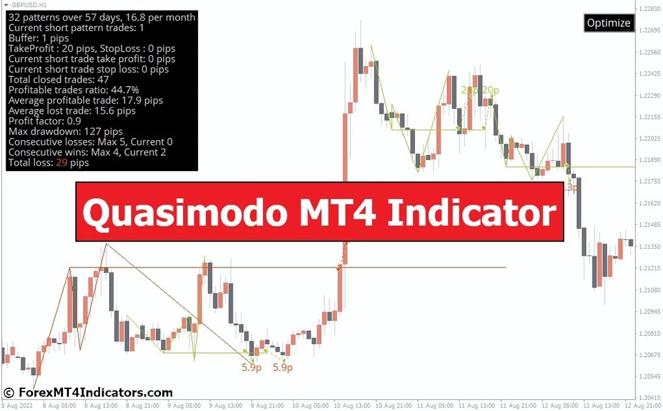 Orderblock & QM Forex Indicator - Image 2 of 2