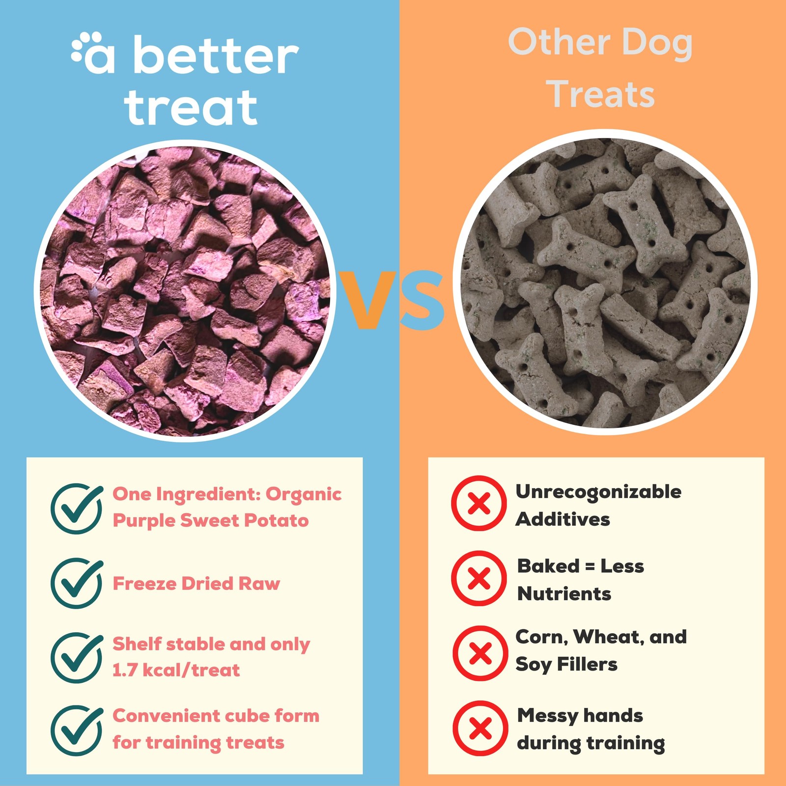 – Freeze Dried Organic Purple Sweet Potato Dog and Cat Treats, Organic, Singl...