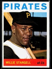 Top 10 Willie Stargell Baseball Cards 28